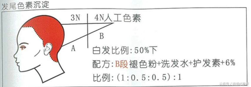 染发常见难题及解决方法,染发疑难杂症怎么治疗
