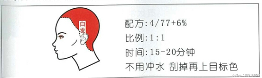 染发常见难题及解决方法,染发疑难杂症怎么治疗