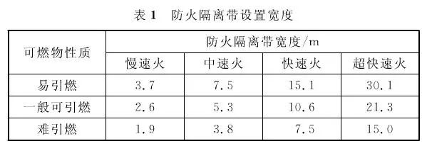 室内水上乐园如何做好消防设计,室内水上乐园装修设计