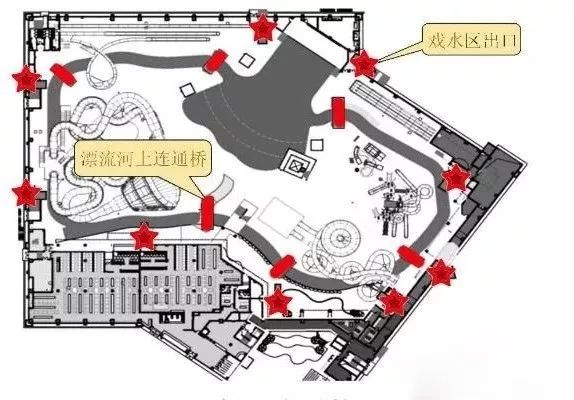 室内水上乐园如何做好消防设计,室内水上乐园装修设计