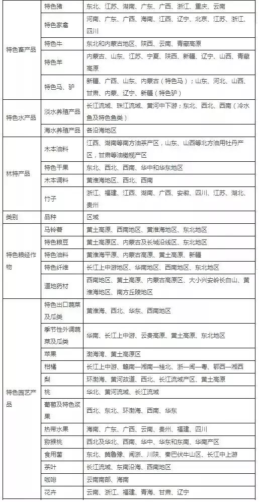 只赚不赔的小本生意大全,利润很吓人的10种生意商机