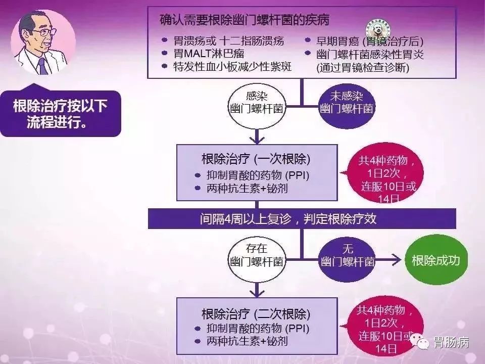 幽门螺杆菌HP什么意思,hp幽门螺杆菌的症状