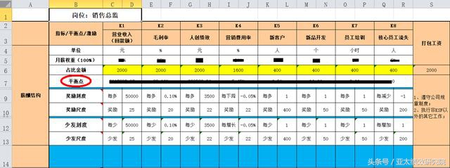 今年生意惨淡员工何去何从,业绩好老板降低提成为什么