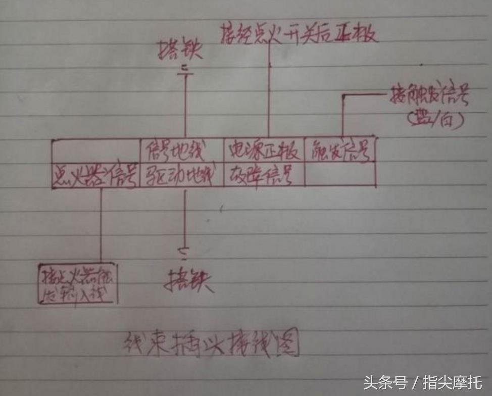更换电喷可以提升动力吗,电喷踏板车更换电喷系统