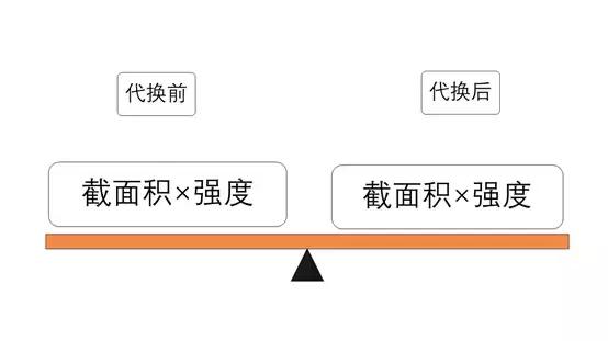 钢筋放错了怎么办,钢筋绑不动怎么办