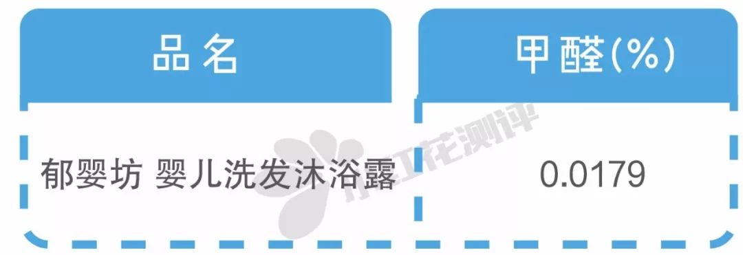 16款宝宝洗发沐浴露测评,最好的婴儿洗发沐浴露安全的