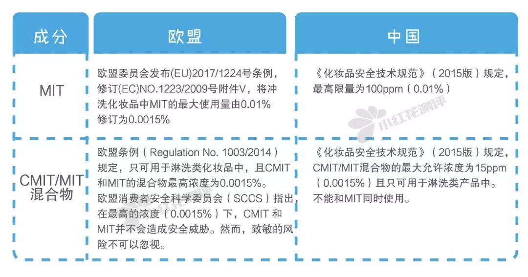 16款宝宝洗发沐浴露测评,最好的婴儿洗发沐浴露安全的