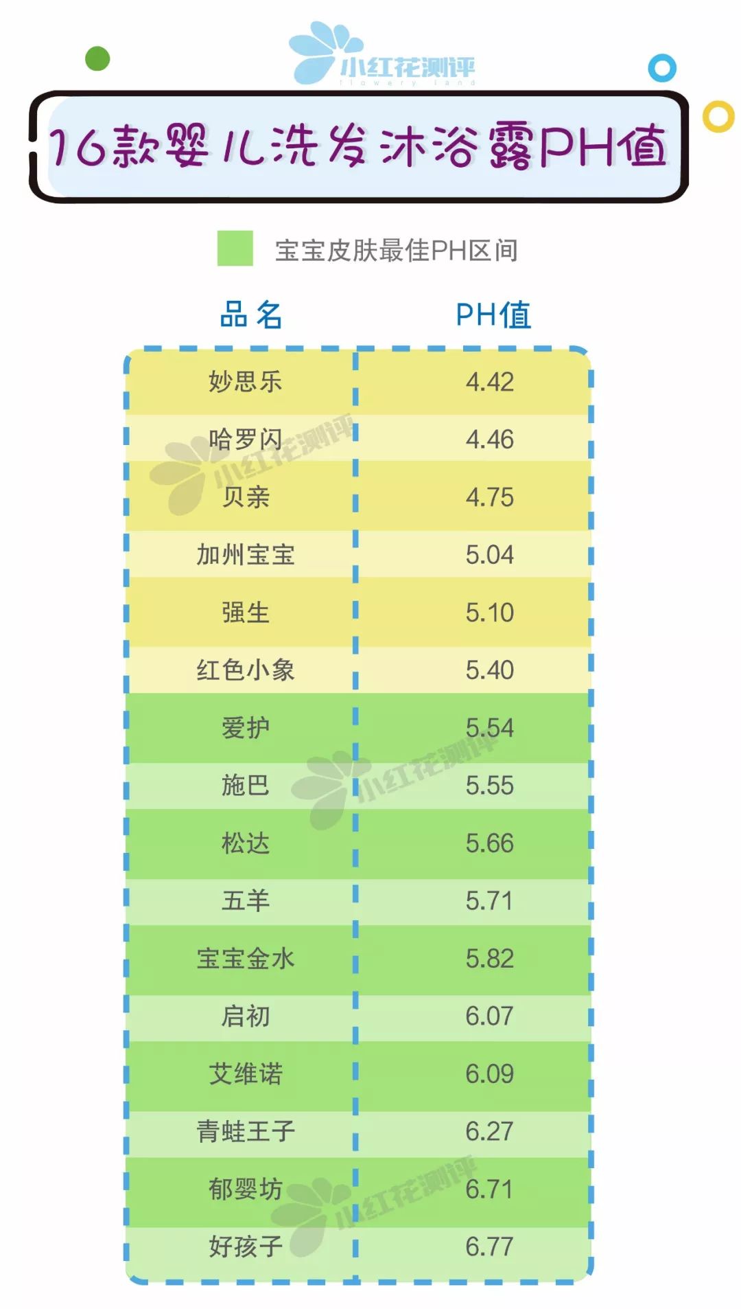 16款宝宝洗发沐浴露测评,最好的婴儿洗发沐浴露安全的