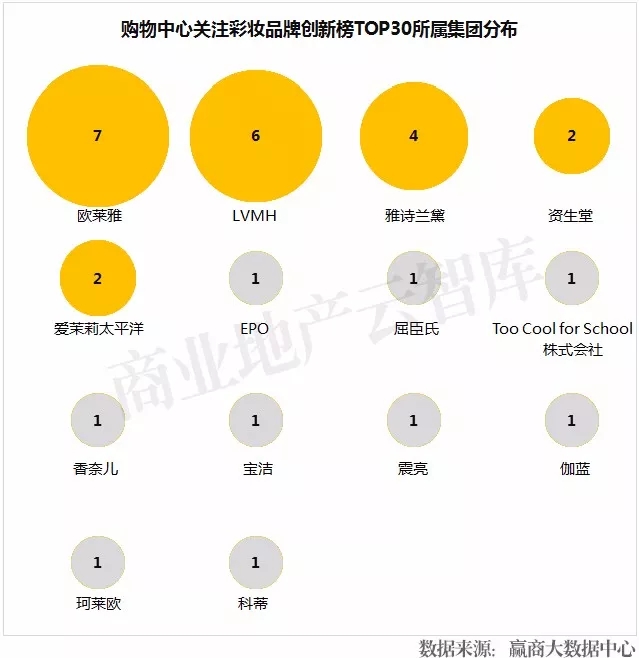 颜值经济强势崛起,颜值经济撬动万亿市场