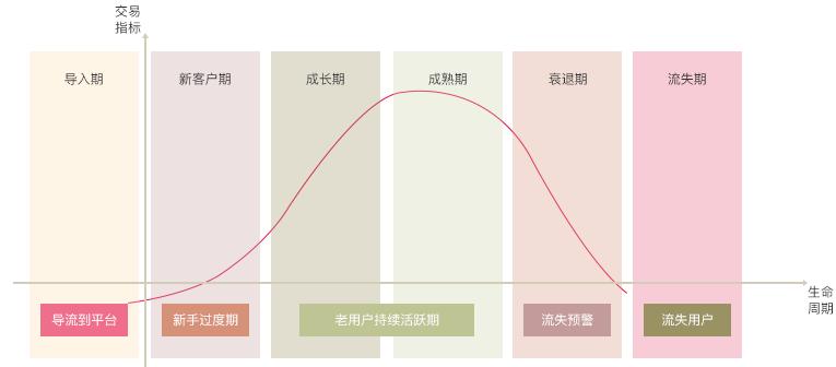 0-1平台搭建,0-1搭建业务团队的经验