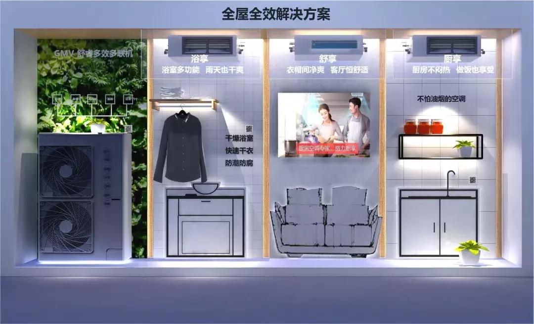 自带清洗空气净化家用空调,适合于厨房使用的空调