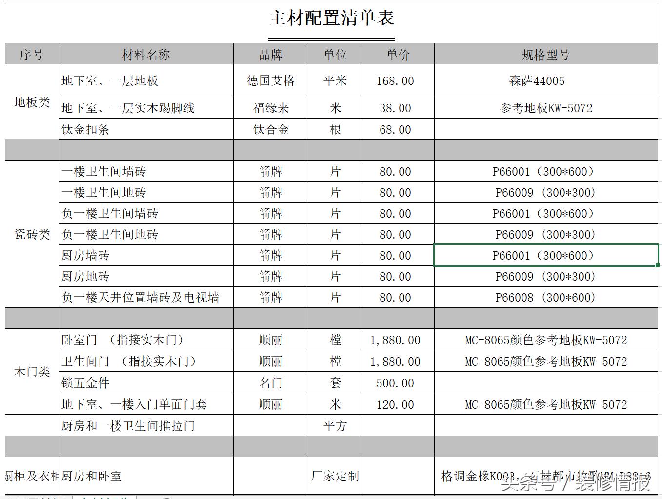 小户型非承重墙全拆设计,复式小二层改造