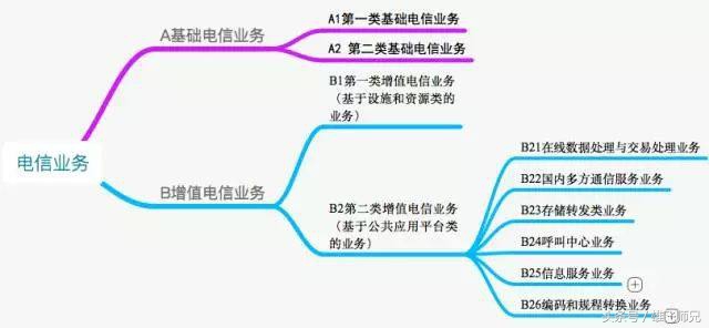 微信小程序类目与资质,教育类小程序上线资质