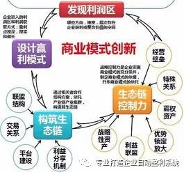 一个洗车店年赚5000元,洗车店盈利模式案例