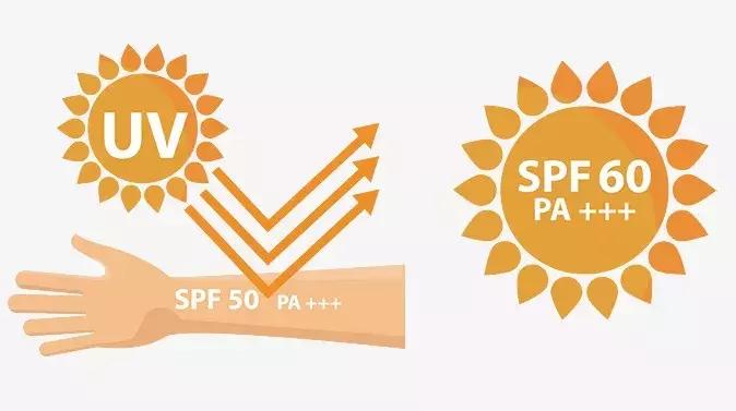 宝宝防晒全攻略｜只要夏天不要黑炭