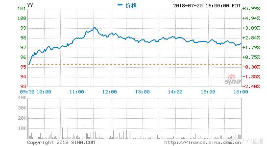 欢聚时代yy是做什么的,欢聚时代yy海外平台
