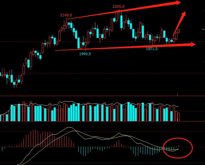 「猎手看市」做空黑色系有多危险,来看这几张图,用事实说话!