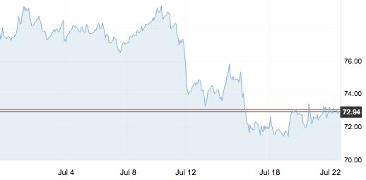 地炼目前趋势,地炼走势