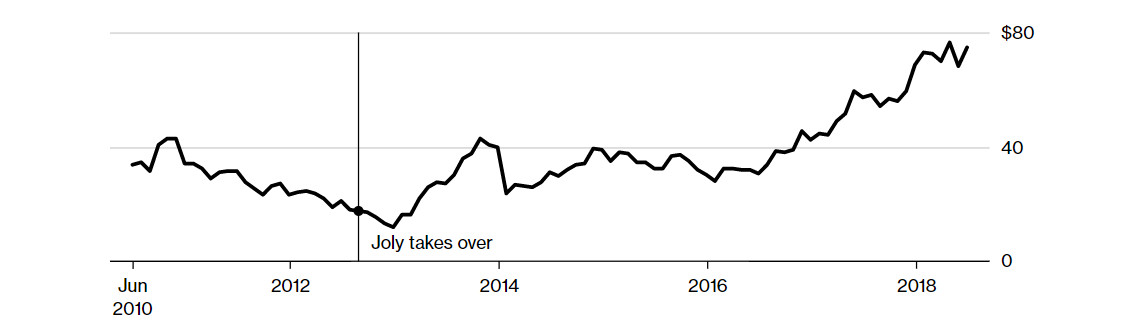 亚马逊对百思买的优势,百思买和亚马逊