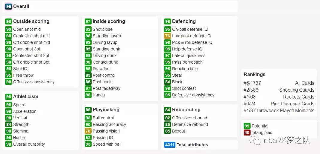 2k18经典球队麦迪,nba2k18深度评测