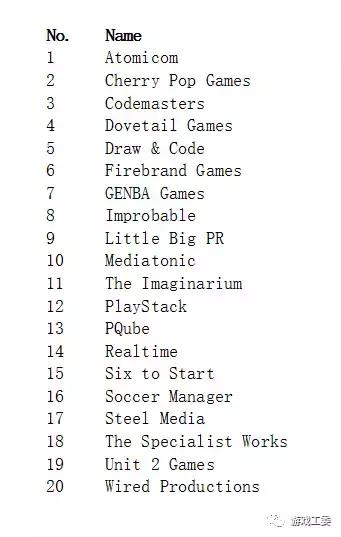 这些全球玩家耳熟能详的游戏，他们的作者要来中国聊合作了