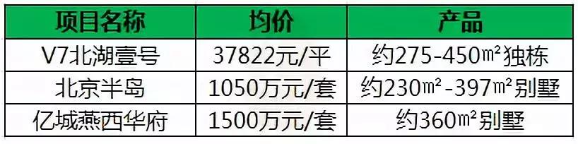 青龙湖板块,再看板块内的高品质二手房