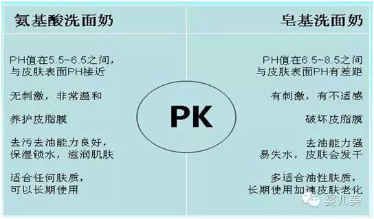 芙丽芳丝按压式洗面奶测评,M3洁面乳
