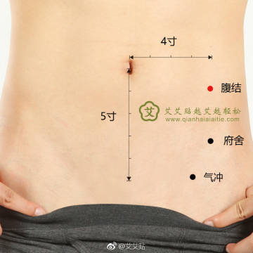 人体减肥的穴位腿部,人体减肥大穴