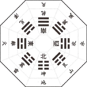 每天讲装修流程,每天讲施工