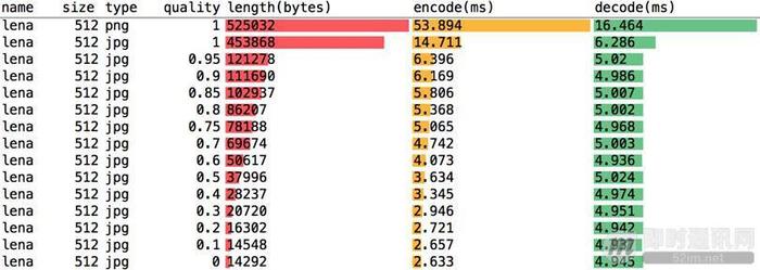 全面掌握移动端主流图片格式的特点、性能、调优等