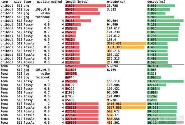 全面掌握移动端主流图片格式的特点、性能、调优等