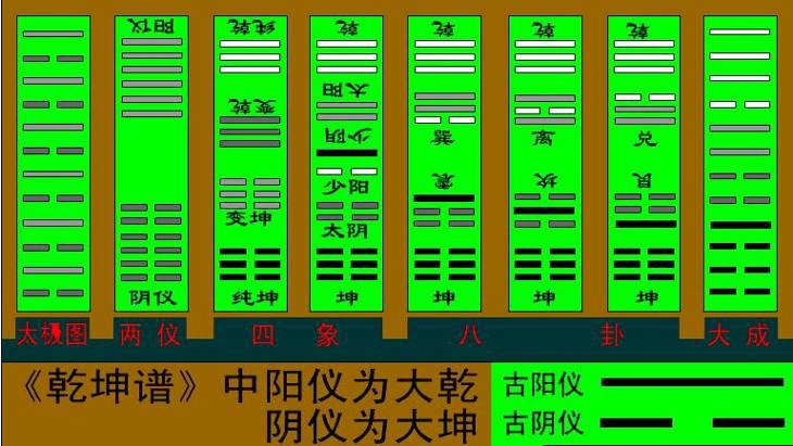 每天讲装修流程,每天讲施工