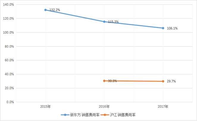 新东方教育和沪江网校,沪江网校效益如何