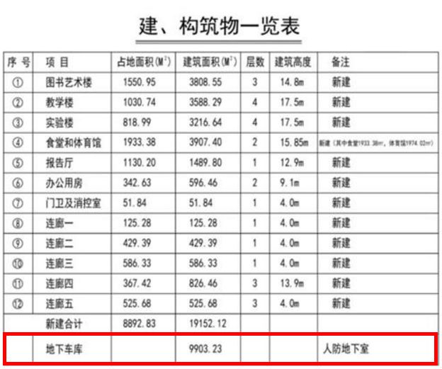 镇江江南新区学校,镇江江南学校扩建进展
