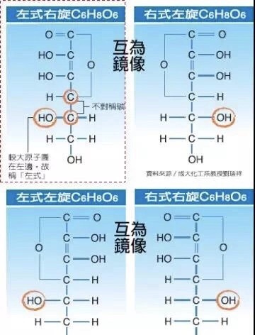 皮肤一生离不开的老朋友——左旋维他命c精华液