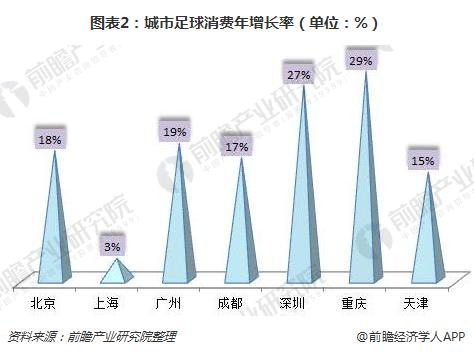中国羽毛球的消费现状和发展趋势,球类体育用品消费行业前景
