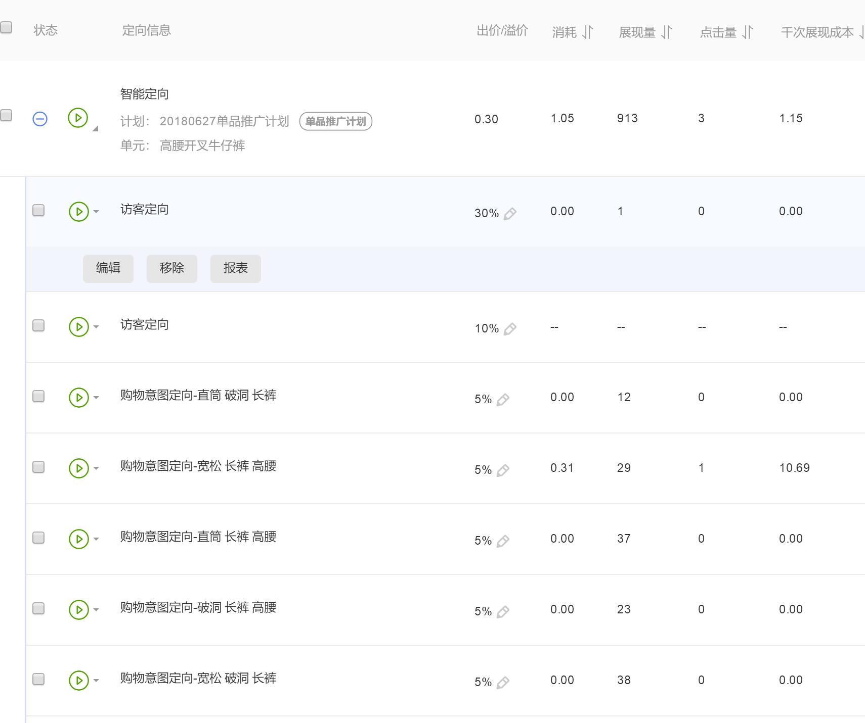 2021淘宝直通车定向推广在哪里,淘宝直通车单品标准推广技巧实操