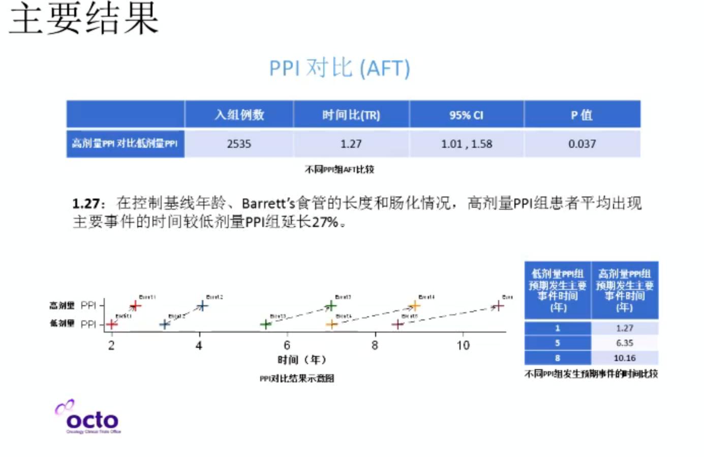胃癌多西他赛是最后的方案吗,多西他赛和卡培治疗胃癌副作用