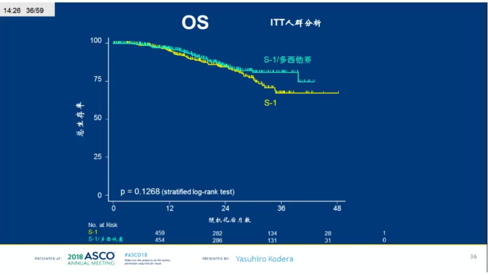 胃癌多西他赛是最后的方案吗,多西他赛和卡培治疗胃癌副作用