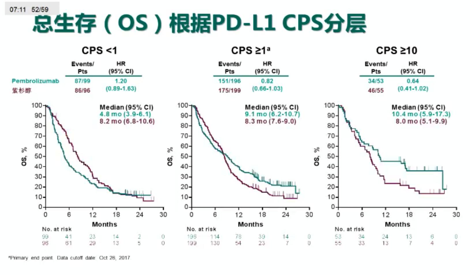 胃癌多西他赛是最后的方案吗,多西他赛和卡培治疗胃癌副作用