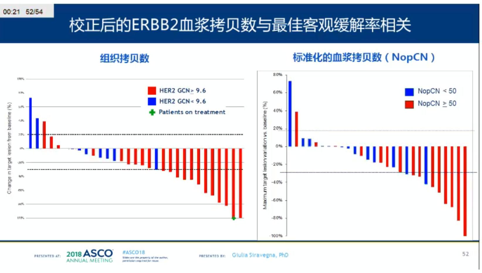 胃癌多西他赛是最后的方案吗,多西他赛和卡培治疗胃癌副作用