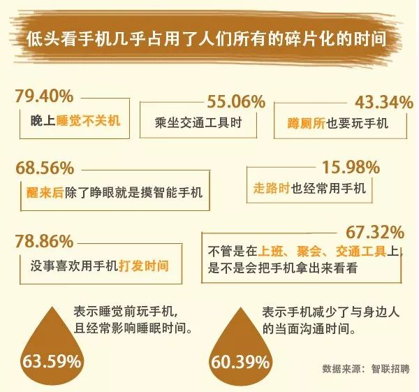 熬夜加班按摩,熬夜低头玩手机颈椎病