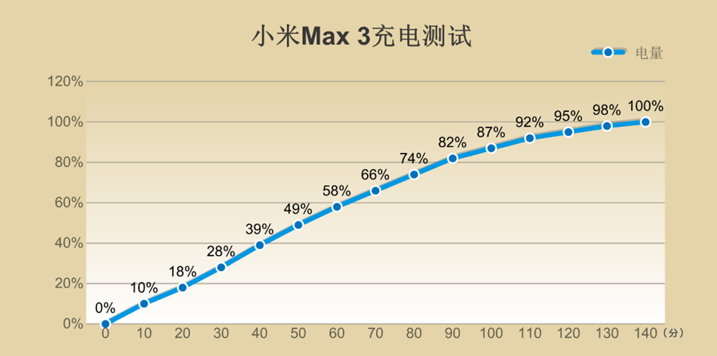 小米max3评测找靓机,小米max3评测怎么开120帧