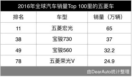中国汽车工业史经典车,汽车工业史上最经典的车型