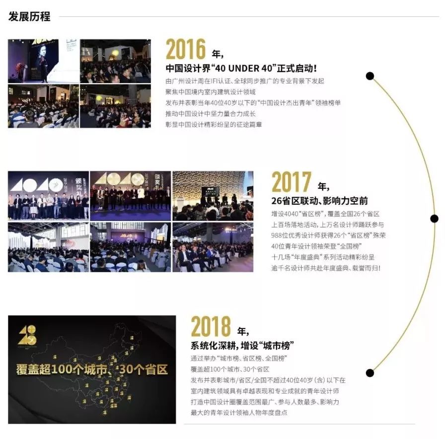 中国设计青年论坛,中国设计杰出青年奖