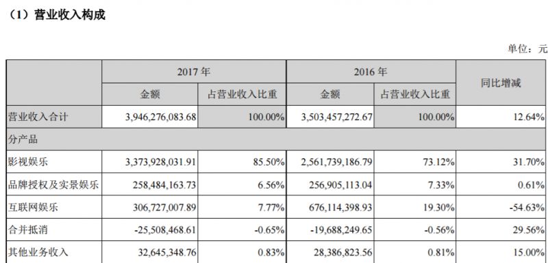 华谊兄弟苏州电影世界旅游人数,华谊兄弟苏州电影世界游玩项目