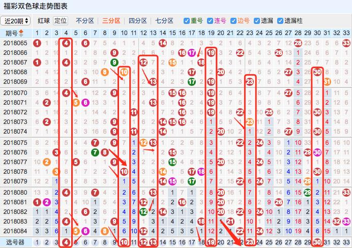 双色球18085期，上期中奖人数太多，错过了没关系，心态还是重要
