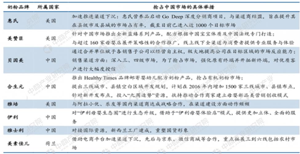 进口奶粉行业现状分析,新西兰奶牛场被判罚款