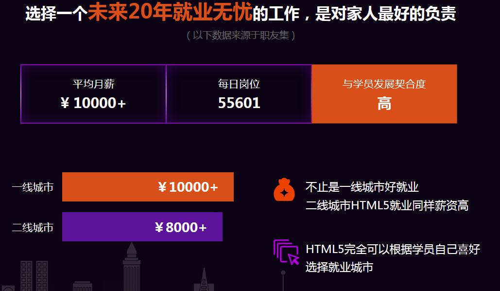html5程序员入门,零基础入门学习web开发html5