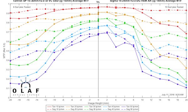适马14-24f2.8无法对焦,索尼12-24f4和适马14-24f2.8
